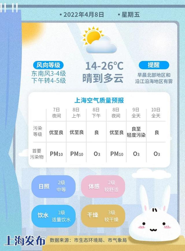 29度适合穿什么衣服，29度热不热（穿防护服可适当减少内搭）