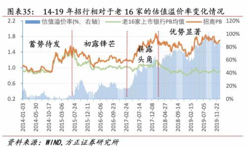 招商银行一网通，招商银行一网通账号怎么注册（招商银行35年路：何以成就）