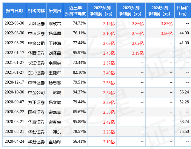 能科股份股票，能科股份股票价格是多少（给予能科科技买入评级）