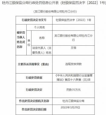 银行分行和支行的区别，中国银行分行和支行有什么区别（龙江银行牡丹江分行和某支行违法被罚）