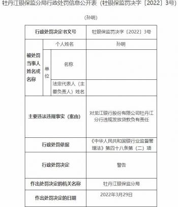 银行分行和支行的区别，中国银行分行和支行有什么区别（龙江银行牡丹江分行和某支行违法被罚）