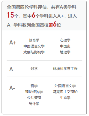 北京师范大学是985还是211大学，北京师范大学属于几本（直播预告丨关于强基计划）