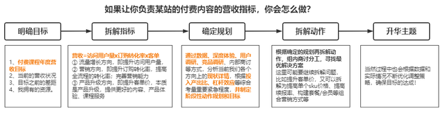 面试未通过怎么回复面试人，面试被拒如何回复（教你求职面试万能回答问题公式）