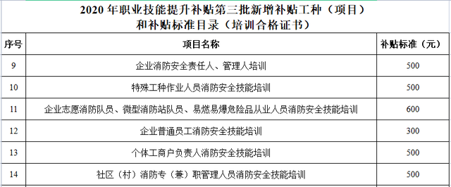 广东省个人技能补贴网上申请，广东个人职业技能补贴怎么领取（拥有这些证书即可申请补贴）