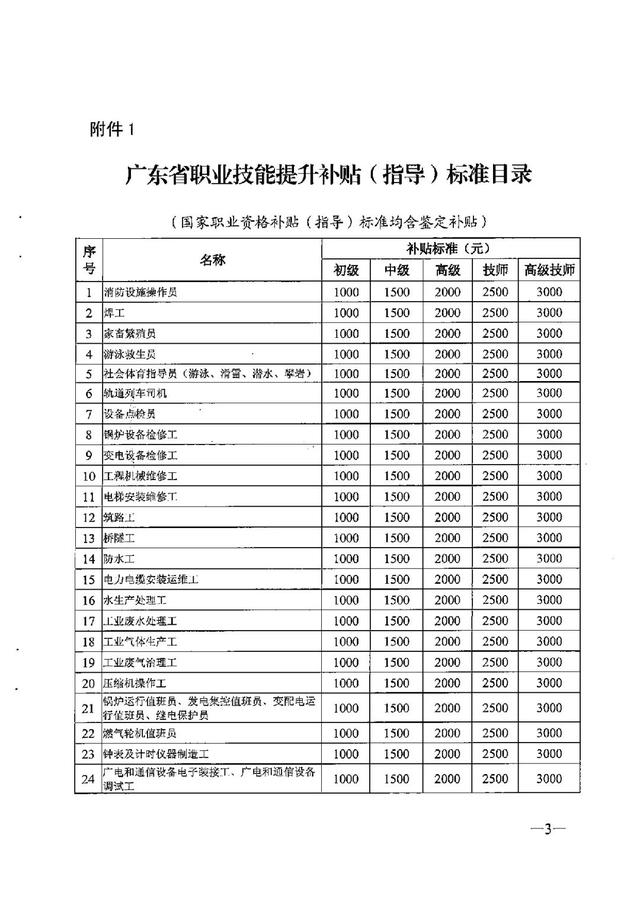 广东省个人技能补贴网上申请，广东个人职业技能补贴怎么领取（拥有这些证书即可申请补贴）