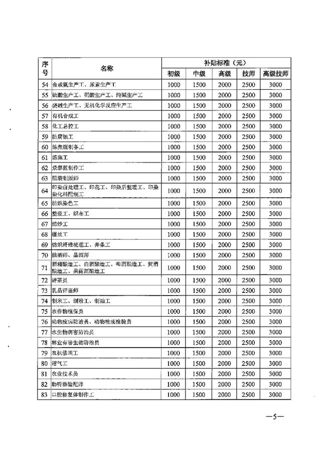 广东省个人技能补贴网上申请，广东个人职业技能补贴怎么领取（拥有这些证书即可申请补贴）