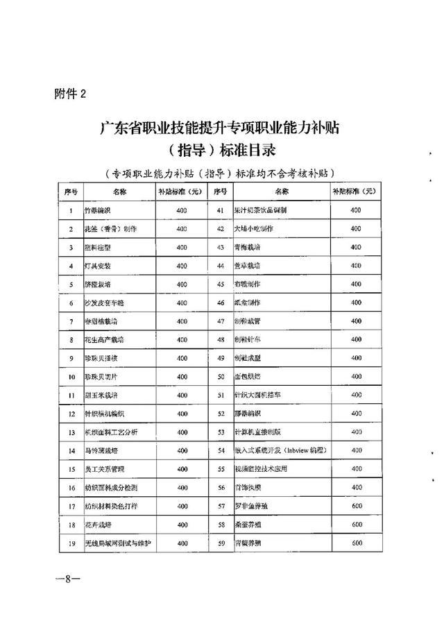 广东省个人技能补贴网上申请，广东个人职业技能补贴怎么领取（拥有这些证书即可申请补贴）