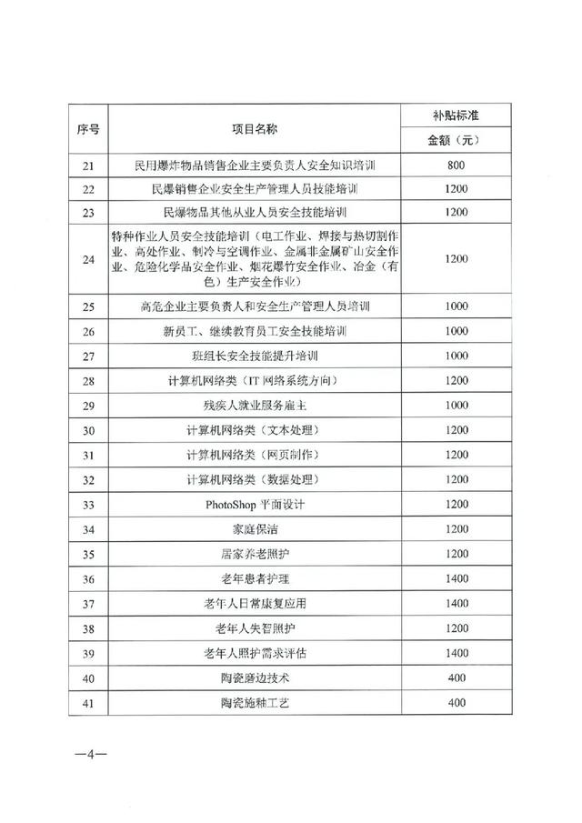 广东省个人技能补贴网上申请，广东个人职业技能补贴怎么领取（拥有这些证书即可申请补贴）