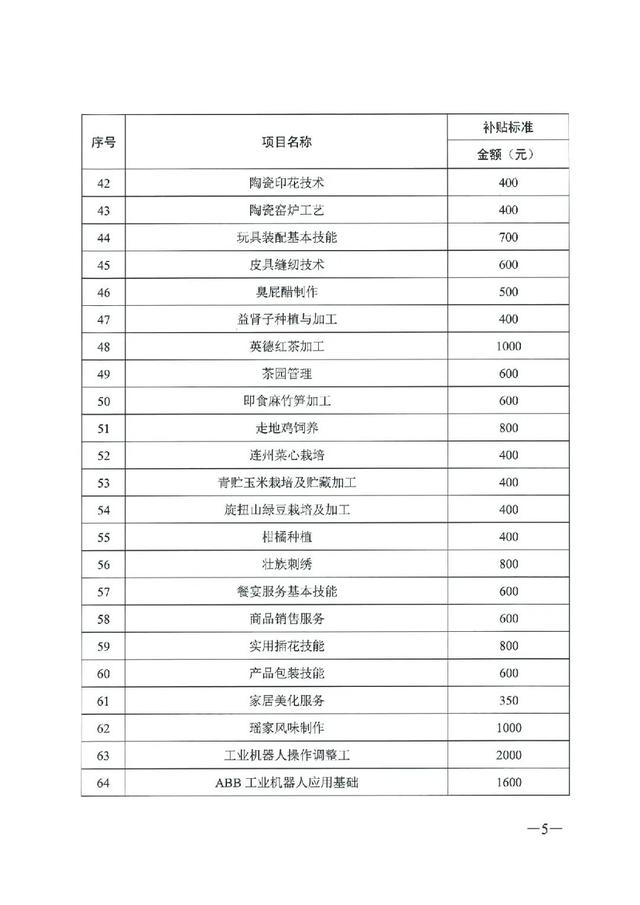 广东省个人技能补贴网上申请，广东个人职业技能补贴怎么领取（拥有这些证书即可申请补贴）