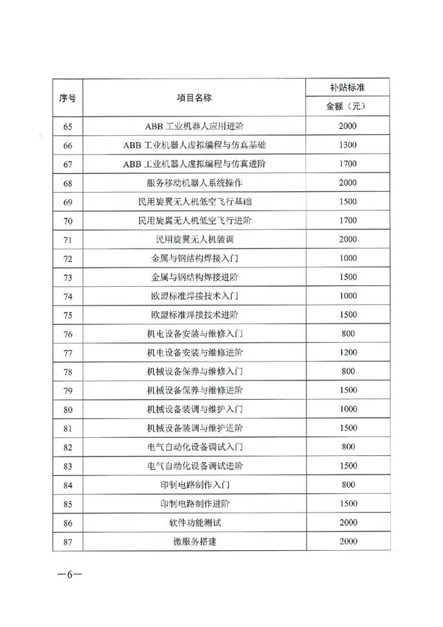 广东省个人技能补贴网上申请，广东个人职业技能补贴怎么领取（拥有这些证书即可申请补贴）