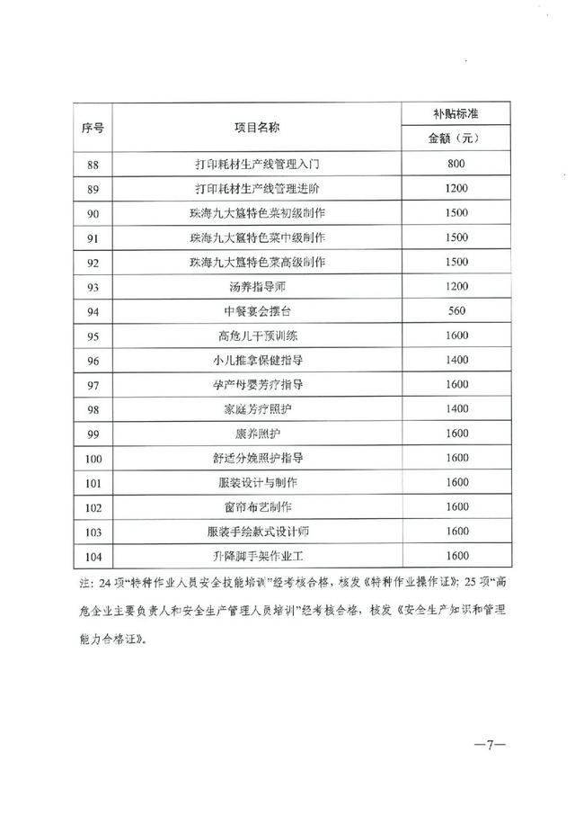 广东省个人技能补贴网上申请，广东个人职业技能补贴怎么领取（拥有这些证书即可申请补贴）