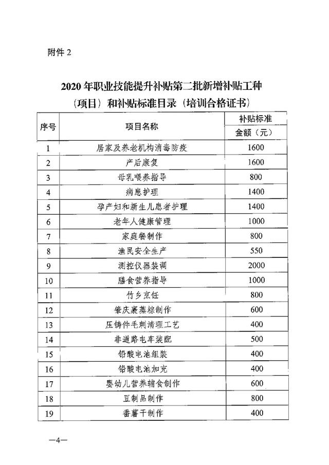 广东省个人技能补贴网上申请，广东个人职业技能补贴怎么领取（拥有这些证书即可申请补贴）