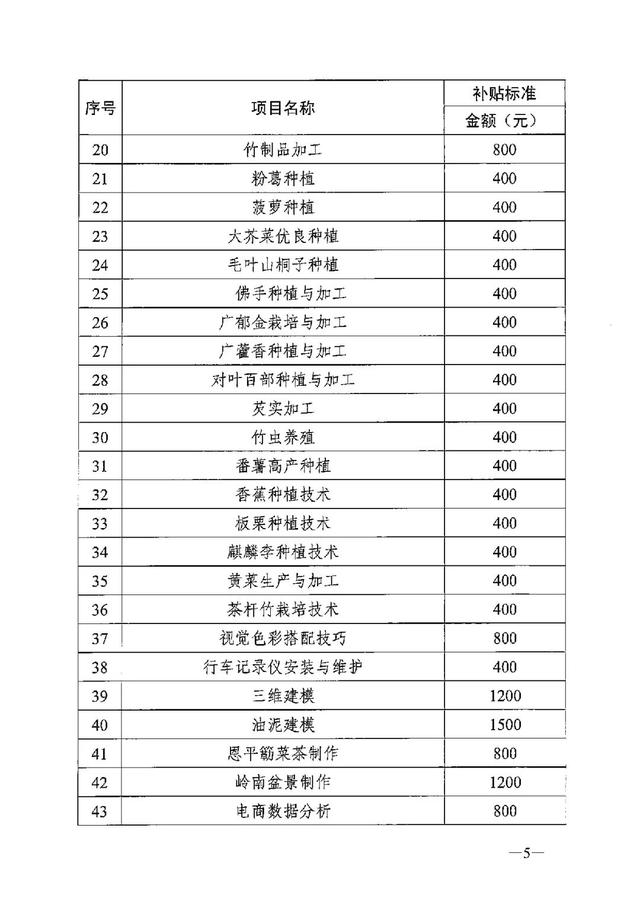 广东省个人技能补贴网上申请，广东个人职业技能补贴怎么领取（拥有这些证书即可申请补贴）