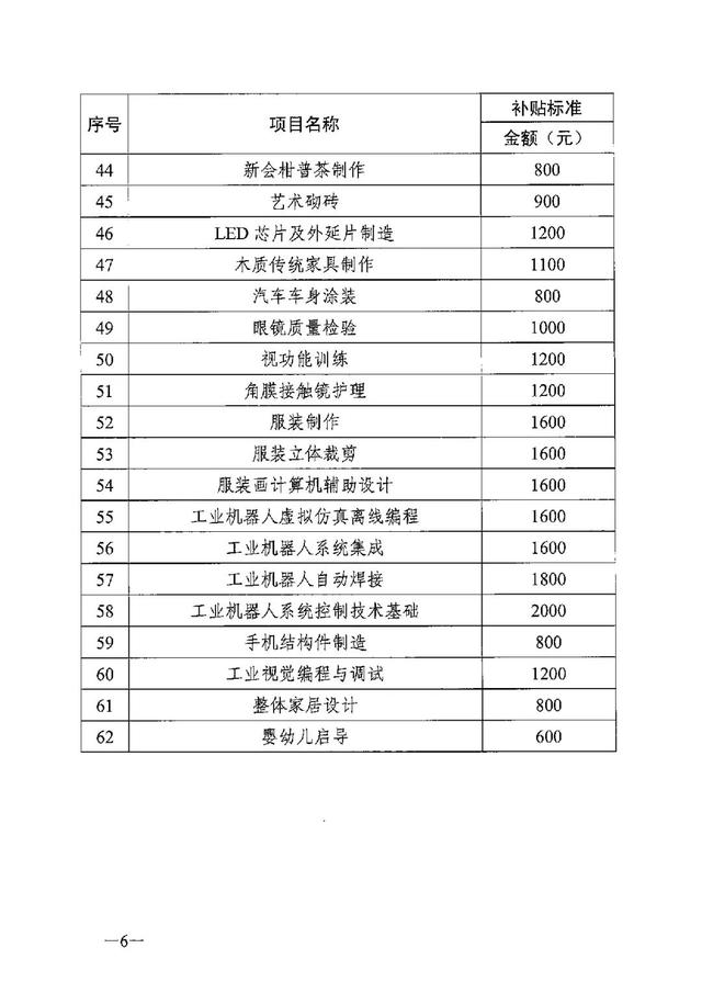 广东省个人技能补贴网上申请，广东个人职业技能补贴怎么领取（拥有这些证书即可申请补贴）