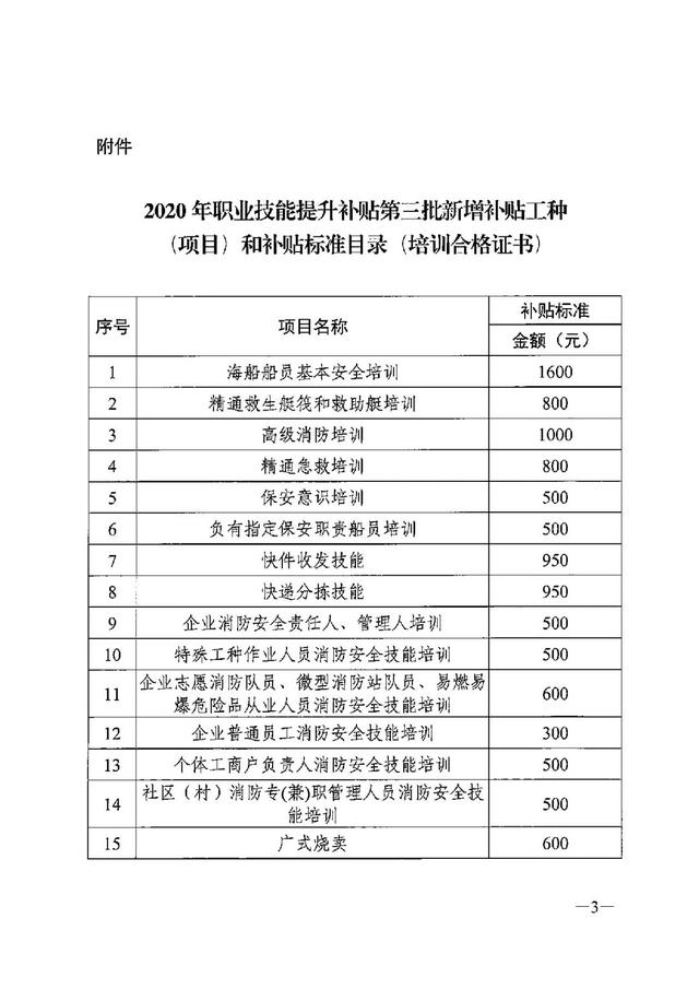 广东省个人技能补贴网上申请，广东个人职业技能补贴怎么领取（拥有这些证书即可申请补贴）