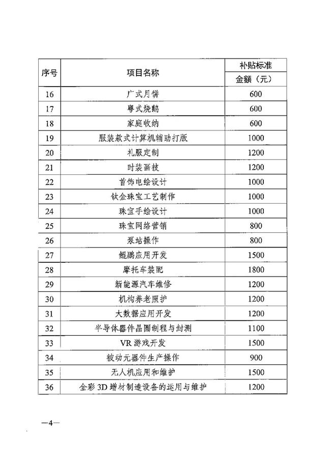 广东省个人技能补贴网上申请，广东个人职业技能补贴怎么领取（拥有这些证书即可申请补贴）