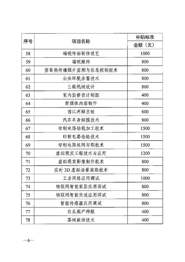 广东省个人技能补贴网上申请，广东个人职业技能补贴怎么领取（拥有这些证书即可申请补贴）