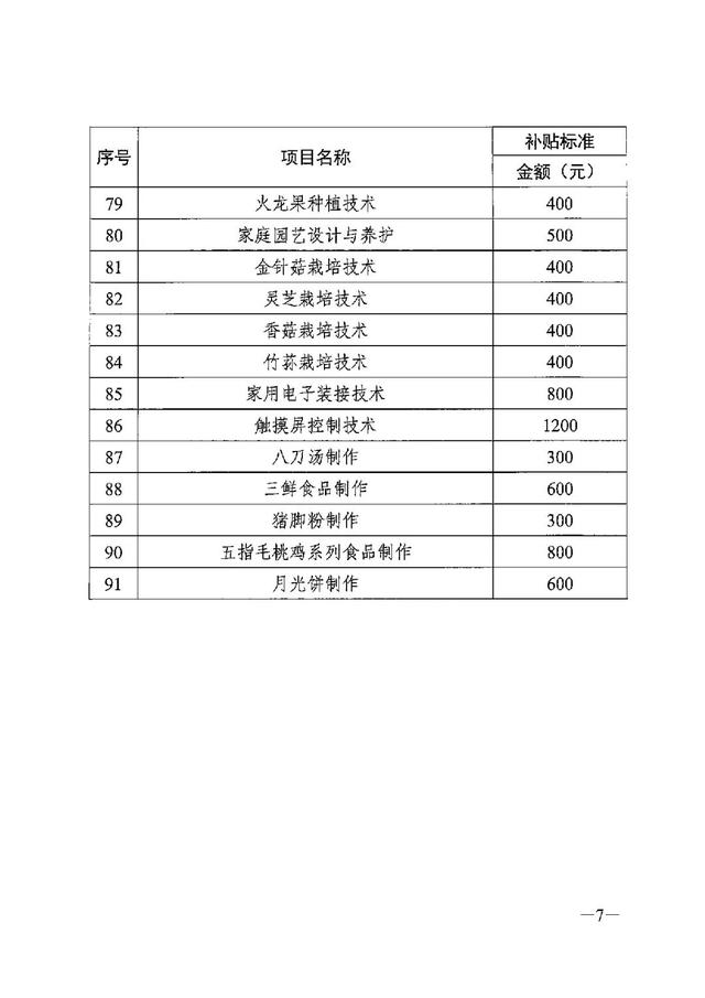 广东省个人技能补贴网上申请，广东个人职业技能补贴怎么领取（拥有这些证书即可申请补贴）