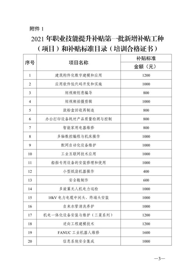 广东省个人技能补贴网上申请，广东个人职业技能补贴怎么领取（拥有这些证书即可申请补贴）