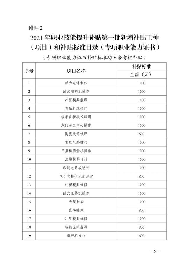 广东省个人技能补贴网上申请，广东个人职业技能补贴怎么领取（拥有这些证书即可申请补贴）