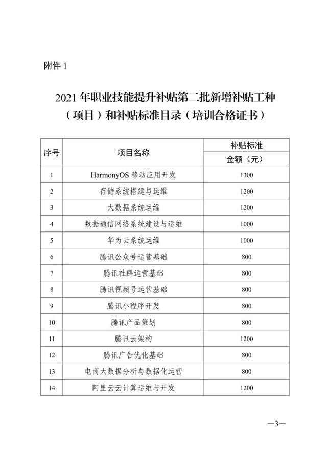 广东省个人技能补贴网上申请，广东个人职业技能补贴怎么领取（拥有这些证书即可申请补贴）