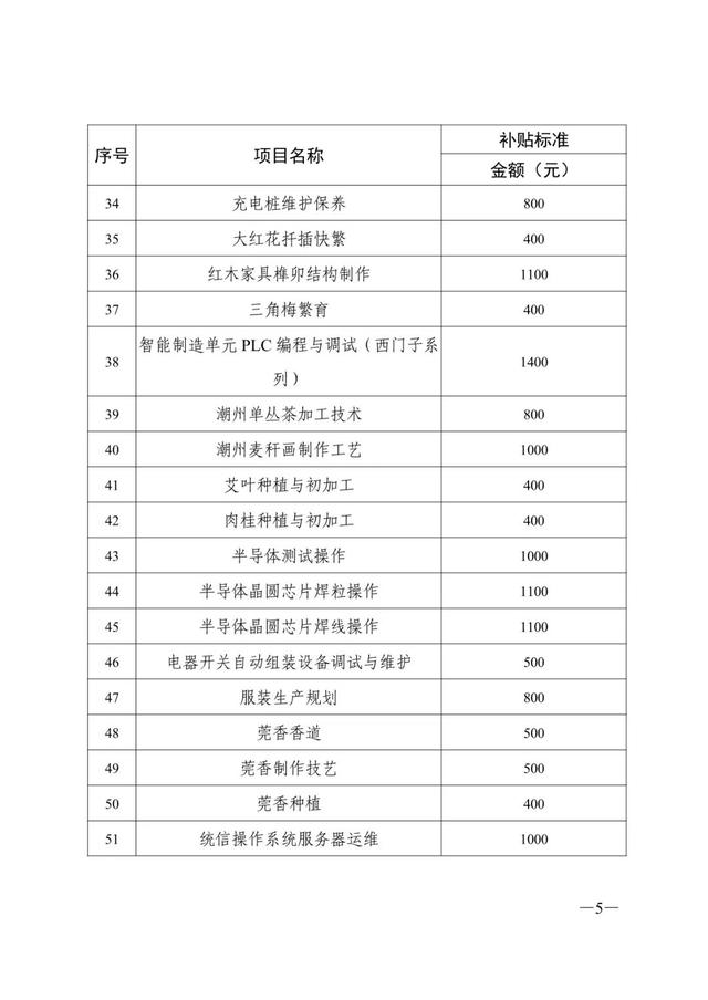 广东省个人技能补贴网上申请，广东个人职业技能补贴怎么领取（拥有这些证书即可申请补贴）