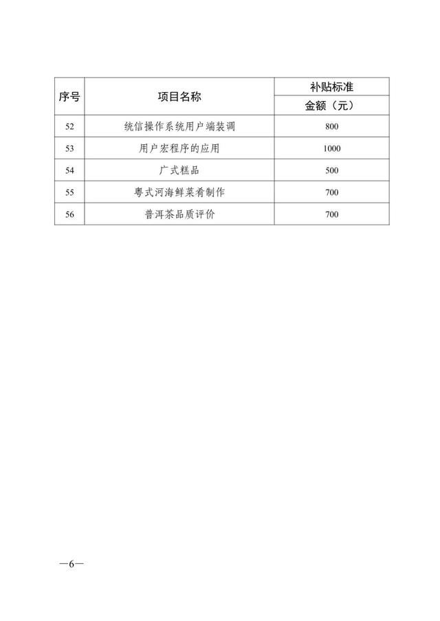 广东省个人技能补贴网上申请，广东个人职业技能补贴怎么领取（拥有这些证书即可申请补贴）