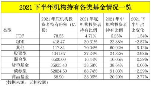 基金的持有金額和持有份額，基金的持有金額和持有份額的區(qū)別？