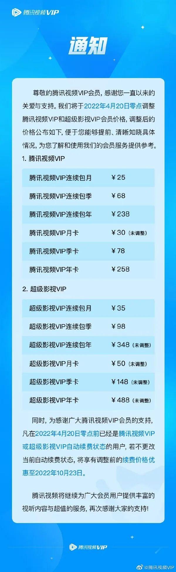 腾讯视频会员涨价，腾讯视频会员时隔一年今起涨价（腾讯视频VIP涨价，你接受吗）