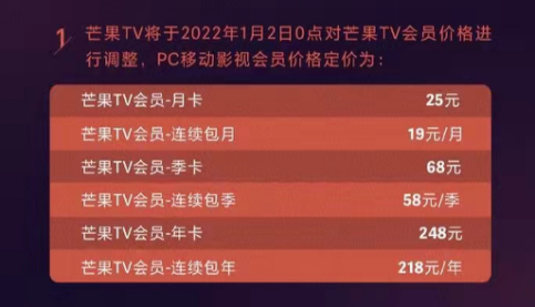 腾讯视频会员涨价，腾讯视频会员时隔一年今起涨价（腾讯视频VIP涨价，你接受吗）