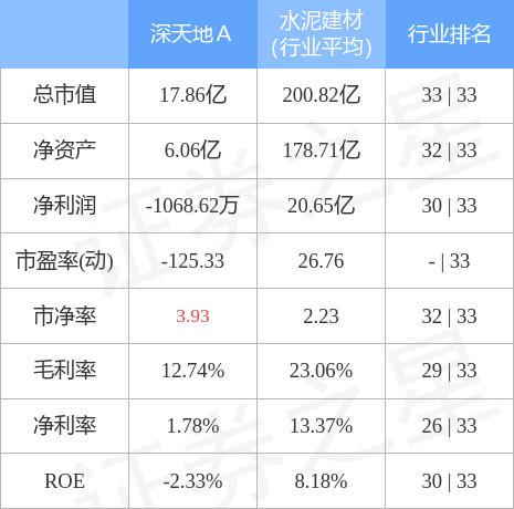 深天地股票（0000234月11日14点38分封跌停板）