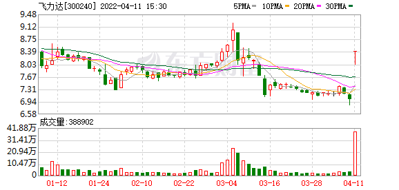 飞力达股票股吧（飞力达股东户数增加62.66%）