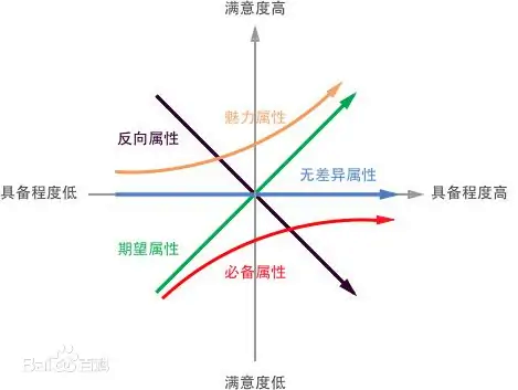 stars是什么意思，Stars（B端需求管理方法总结）