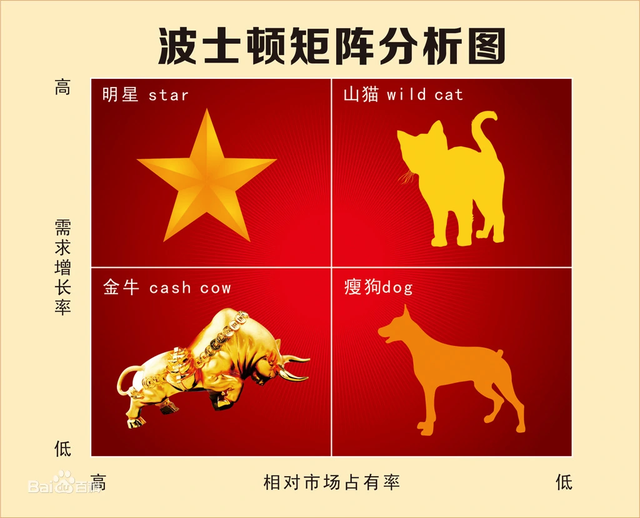 stars是什么意思，Stars（B端需求管理方法总结）