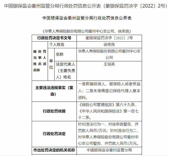 华泰保险可靠吗，华泰保险如何退保（华泰人寿衢州中心支公司违法被罚）