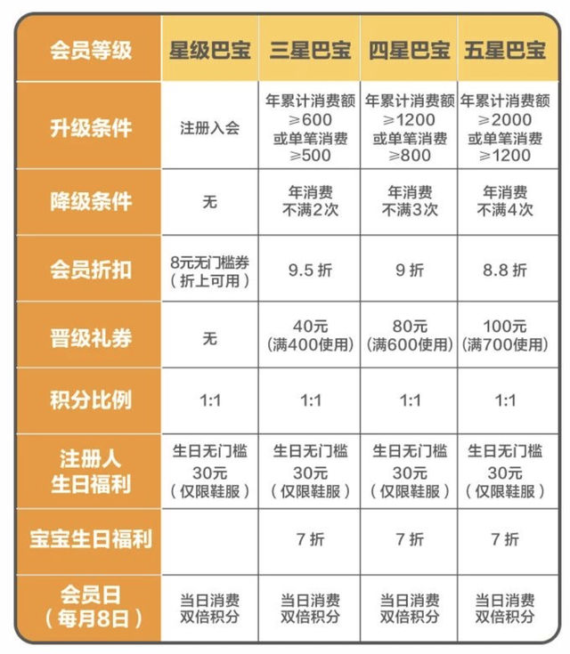 千亿规模的童装市场，品牌如何玩转私域运营？