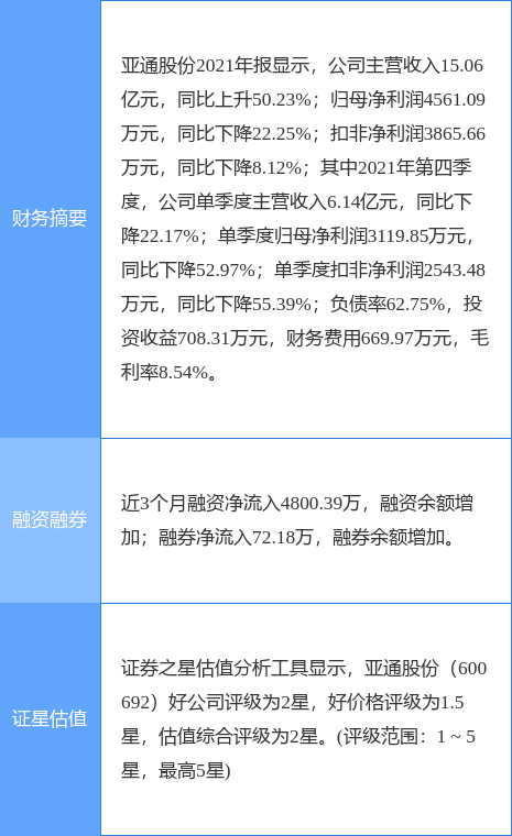股票600692（<600692>4月12日13点15分封涨停板）