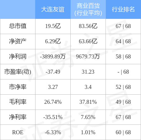 大连友谊股票（0006794月13日9点30分封涨停板）