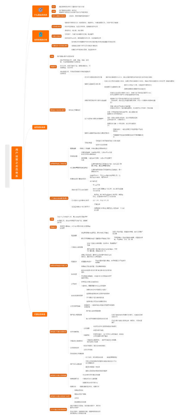 海底捞会员等级区别，海底捞会员等级区别打折（万字长文详谈会员体系）