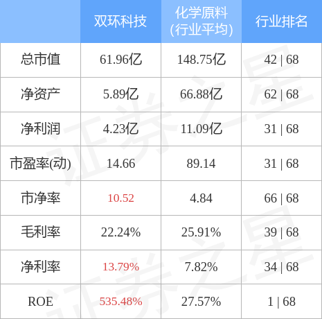 股票000707（0007074月13日14点24分封涨停板）