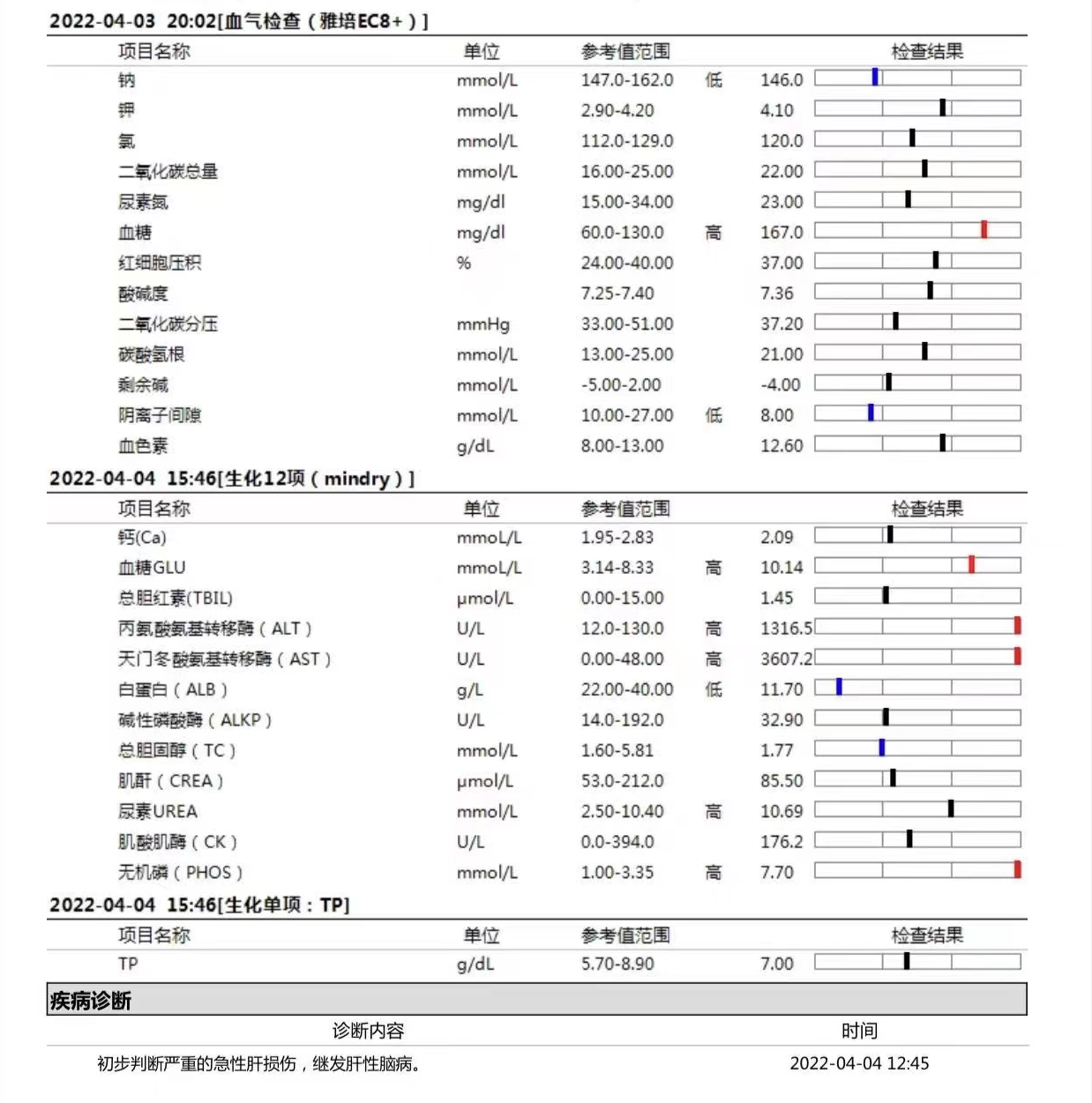 发育宝猫粮多少钱 发育宝成猫粮