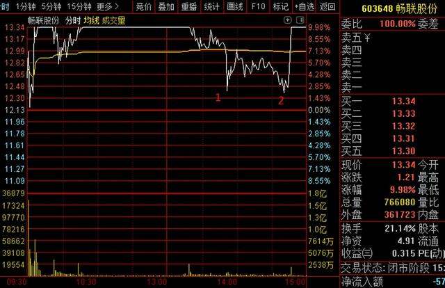 畅联股份股票（最新分析和应对策略来了）