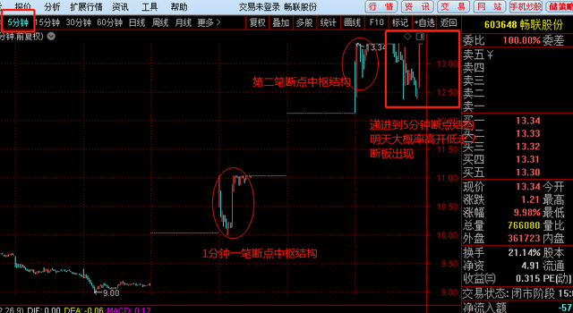 畅联股份股票（最新分析和应对策略来了）