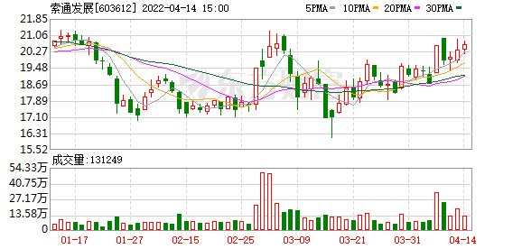 索通发展股吧，索通发展股价是多少（索通发展下跌8.35%）