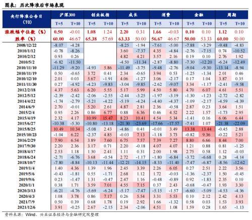 降准利好什么板块的股票，央行降准哪些板块受益（央行全面降准0.25个百分点）