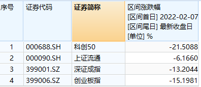 基金在建仓期有收益吗（大举抄底！有次新基金出手了）