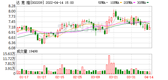 达意隆股票（达意隆股东户数增加15.42%）