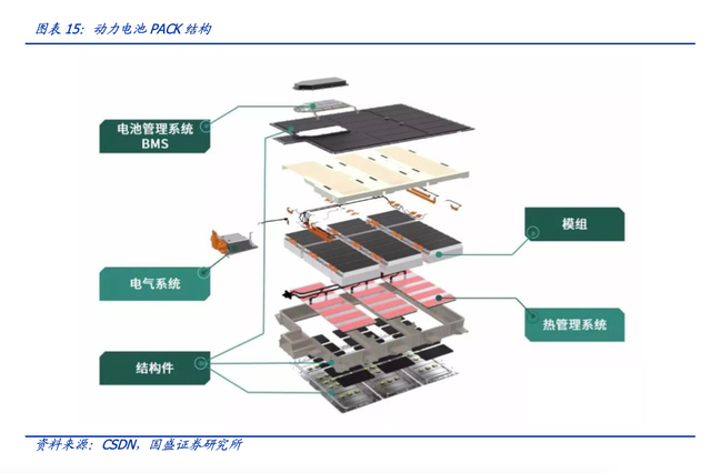 欣旺达怎么样，南京欣旺达怎么样（动力电池估值却超200亿）