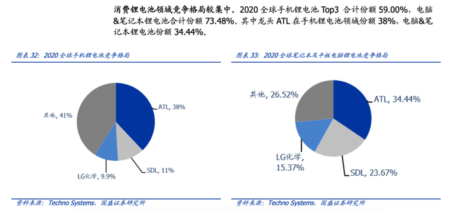 欣旺达怎么样，南京欣旺达怎么样（动力电池估值却超200亿）