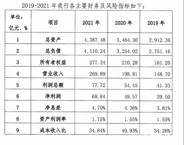 微众银行一年扣多少钱，微众银行为什么要扣我钱（已2年未发同业债）